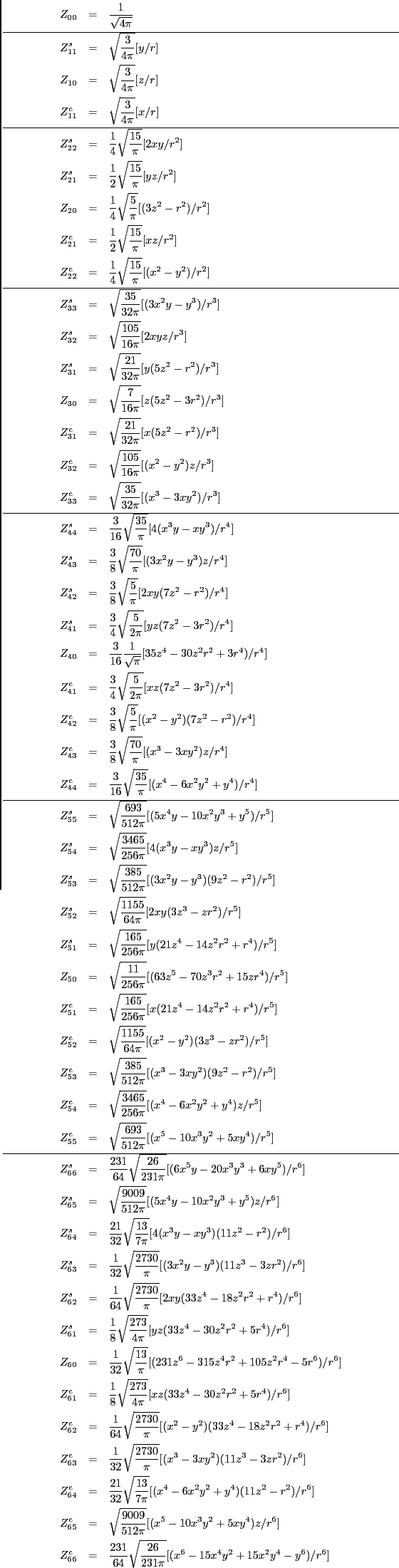 \begin{eqnarray*}
Z_{00}&=&\frac{1}{\sqrt{4\pi}}\\
\hline
Z^s_{11}&=&\sqrt{\fra...
...1}{64}\sqrt{\frac{26}{231\pi}}[(x^6-15x^4y^2+15x^2y^4-y^6)/r^6]
\end{eqnarray*}